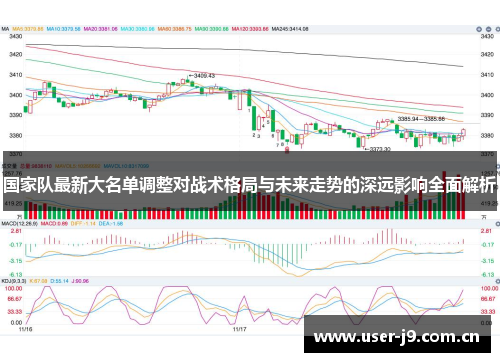 国家队最新大名单调整对战术格局与未来走势的深远影响全面解析 国家队最新大名单调整对战术格局与未来走势的深远影响全面解析