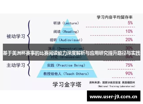 基于美洲杯赛事的比赛阅读能力深度解析与应用研究提升路径与实践 基于美洲杯赛事的比赛阅读能力深度解析与应用研究提升路径与实践